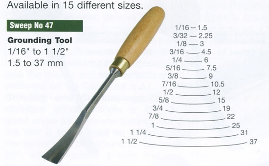 Grounding Tool (SWEEP 47) - Click Image to Close