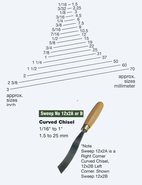 Curved Corner Chisel (Sweep 12x2B) - Click Image to Close