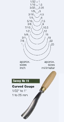 Curved Gouge (Sweep 19)