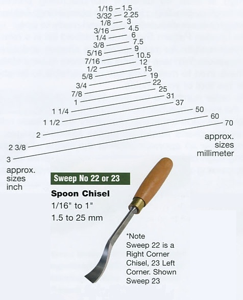 Spoon Chisel (Sweep 22) - Click Image to Close