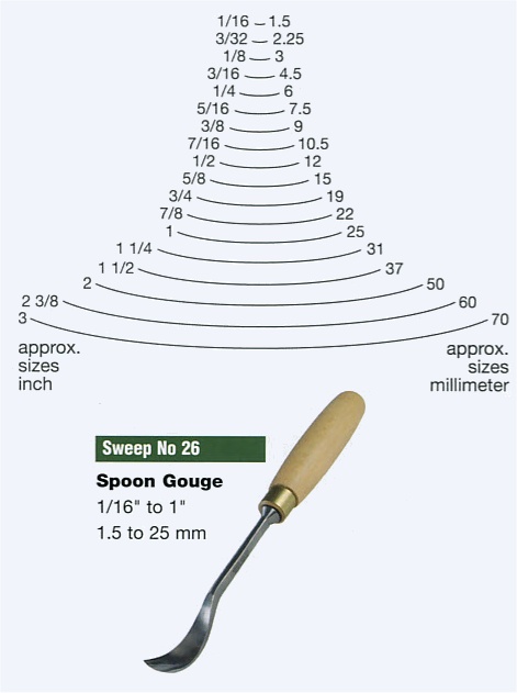 Spoon Gouge (Sweep 26) - Click Image to Close