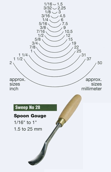 Spoon Gouge (Sweep 28) - Click Image to Close