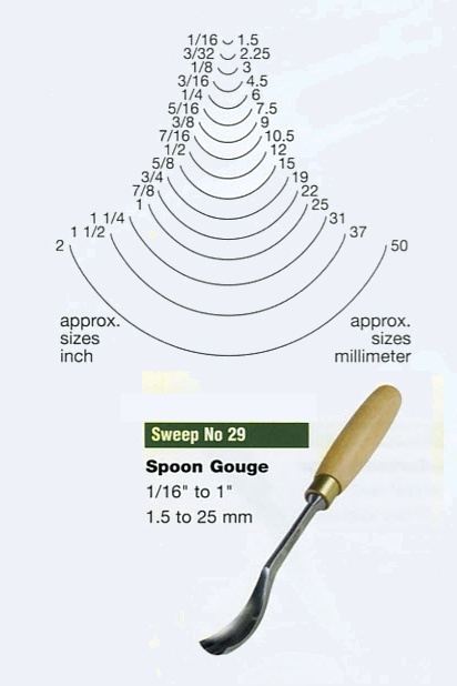 Spoon Gouge (Sweep 29)
