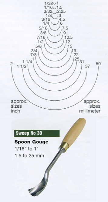 Spoon Gouge (Sweep 30) - Click Image to Close