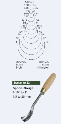 Spoon Gouge (Sweep 32)