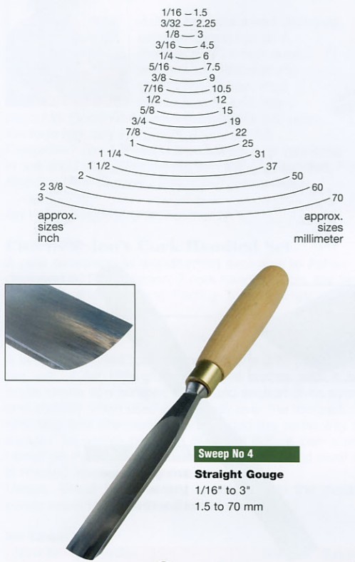 Straight Gouge (Sweep 4) - Click Image to Close