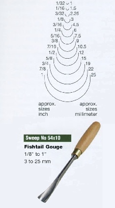 Fishtail Gouge (Sweep 54x10)