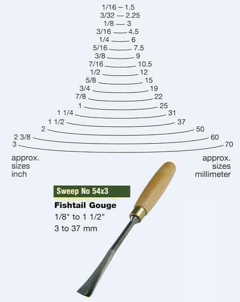 Fishtail Gouge (Sweep 54x3) - Click Image to Close