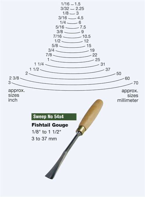 Fishtail Gouge (Sweep 54x4) - Click Image to Close