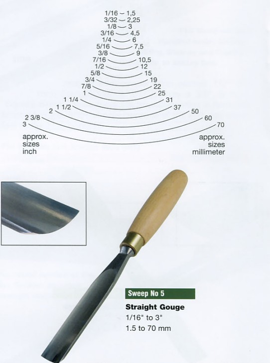 Straight Gouge (Sweep 5) - Click Image to Close