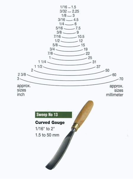 Curved Gouge (Sweep 13)