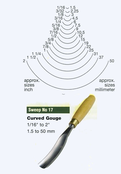 Curved Gouge (Sweep 17)