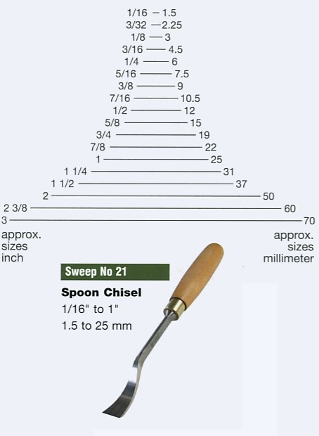 Spoon Chisel (Sweep 21) - Click Image to Close