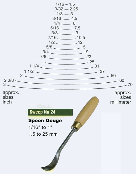 Spoon Gouge (Sweep 24)