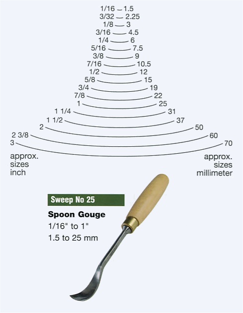 Spoon Gouge (Sweep 25)