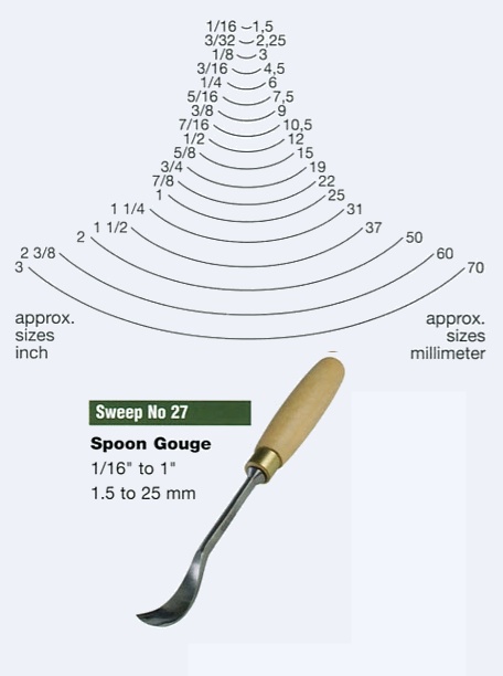 Spoon Gouge (Sweep 27)