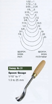 Spoon Gouge (Sweep 31)