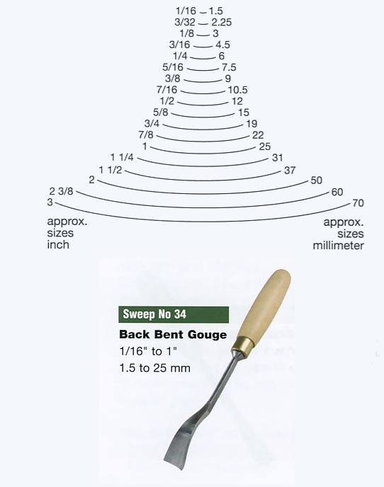 Back Bent Gouge (Sweep 34) - Click Image to Close