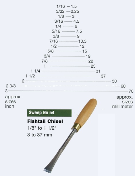 Fishtail Chisel (Sweep 54x1)