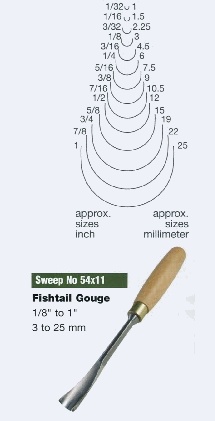 Fishtail Gouge (Sweep 54x11)