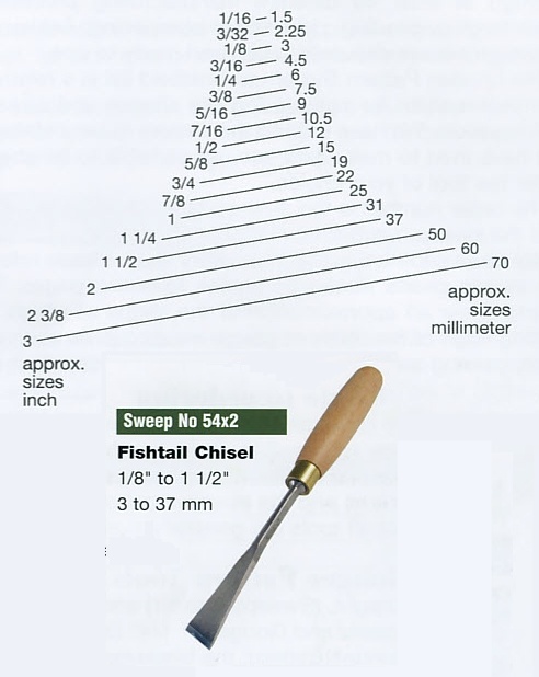 Fishtail Corner Chisel (Sweep 54x2) - Click Image to Close