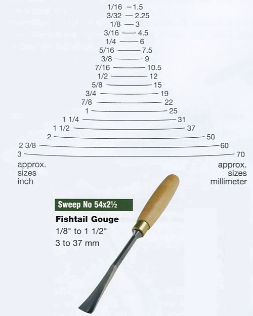 Fishtail Gouge (Sweep 54x2 1/2)