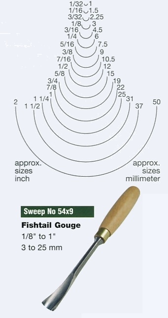 Fishtail Gouge (Sweep 54x9)